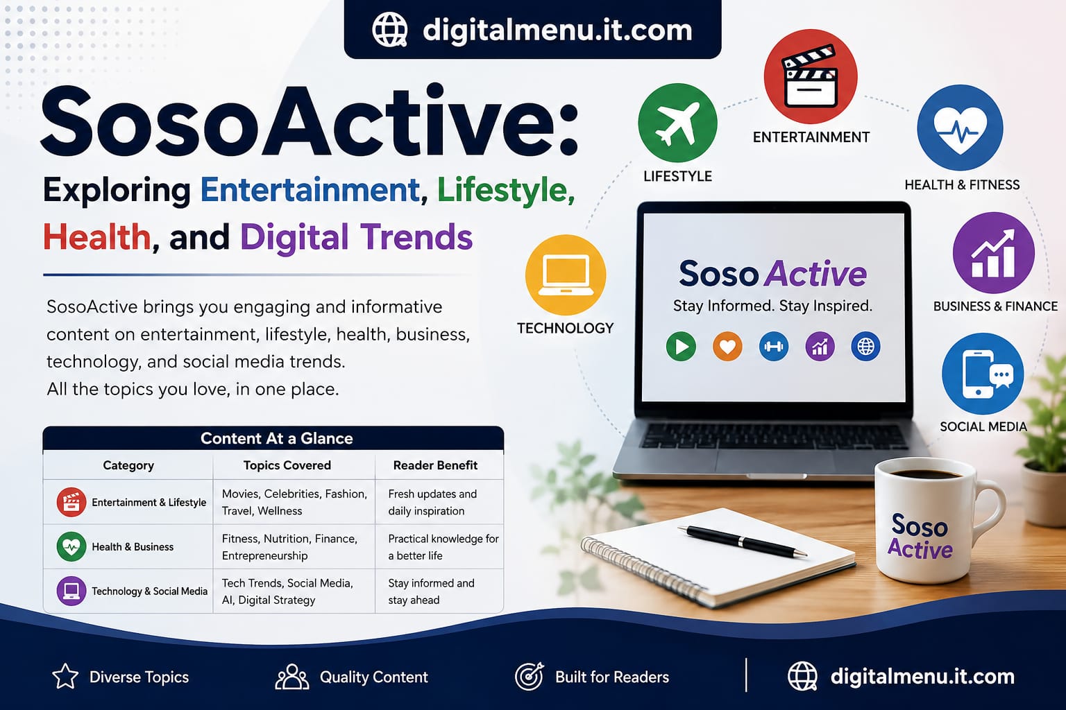 SosoActive digital content platform covering entertainment, lifestyle, health, business, technology and social media